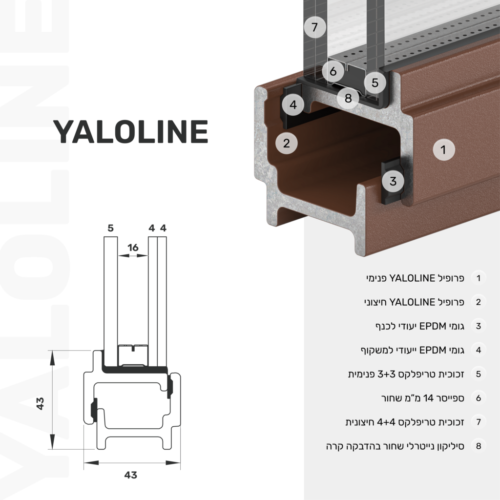 YaloLine-Datasheet-1-1024x1024-1