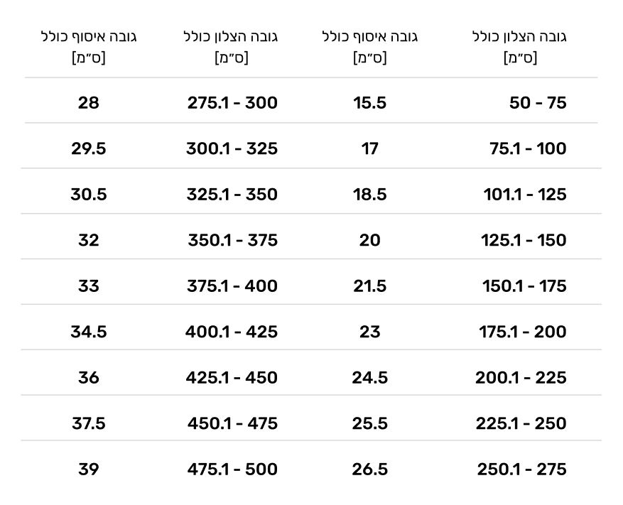 C 80 Vental Tables V3