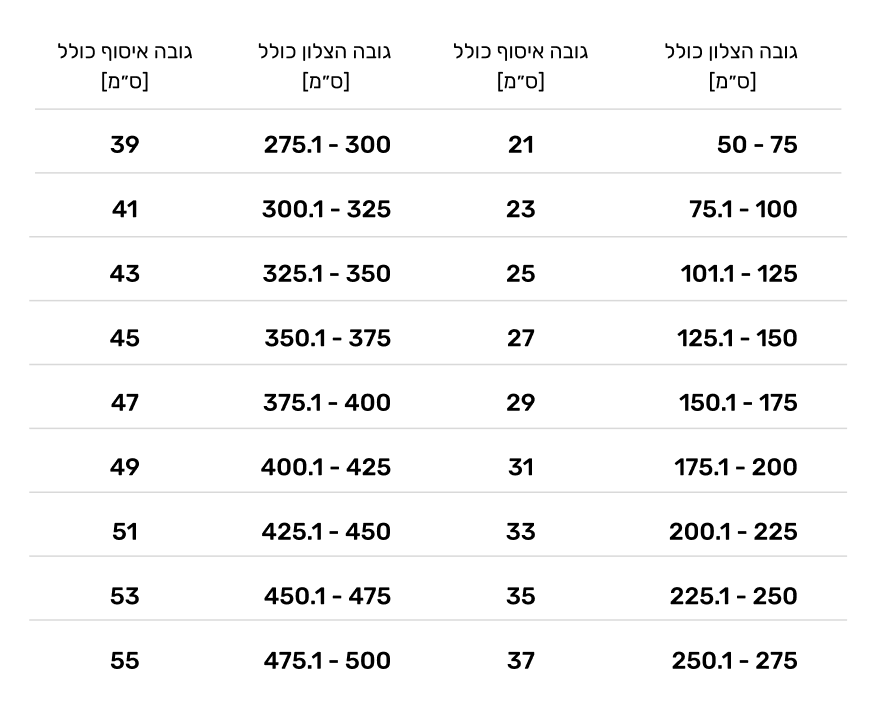 C60 Tables V3