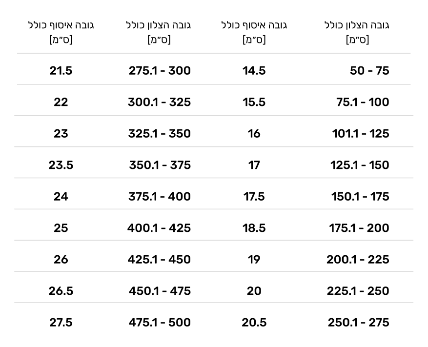 F 80 Tables V3