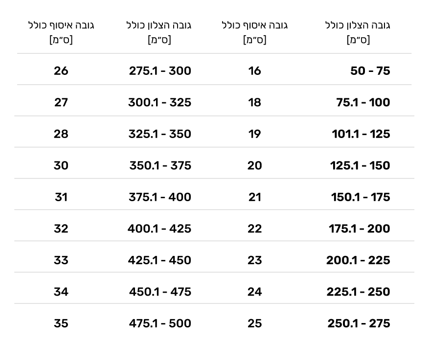 T 80 Tables V3