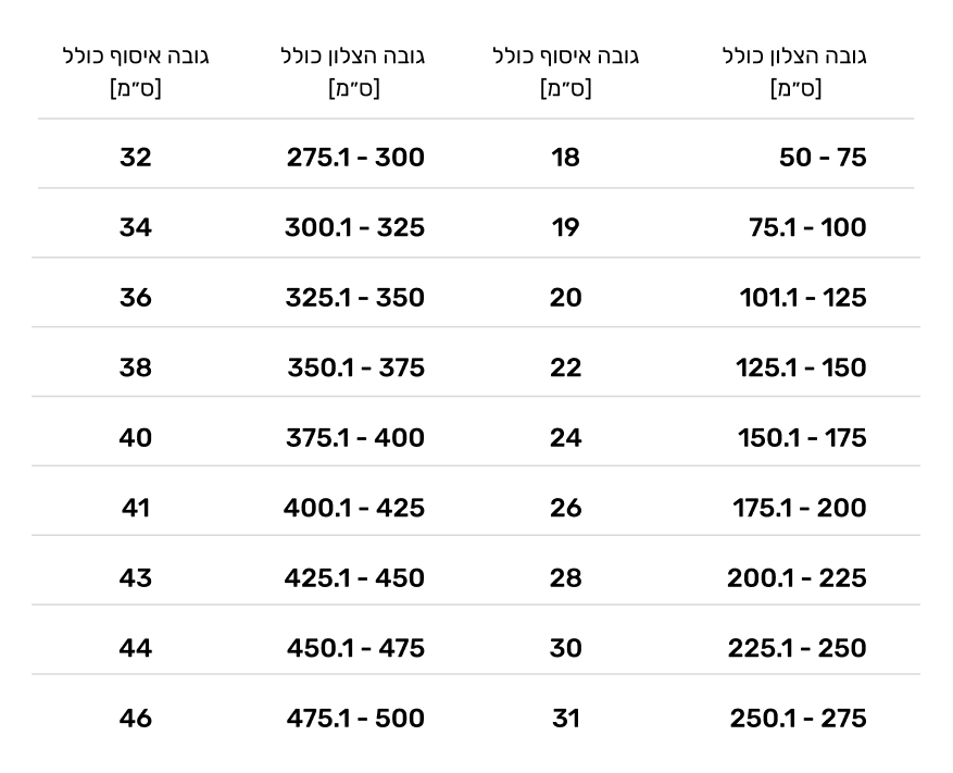 Z 70 Tables V3