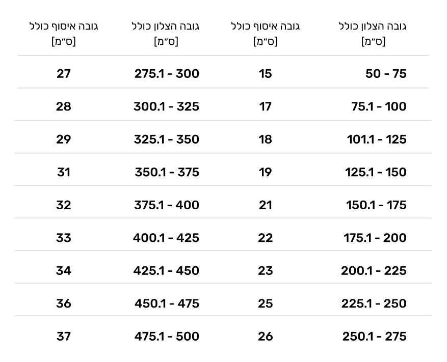 Z 90 Noval Tables V3