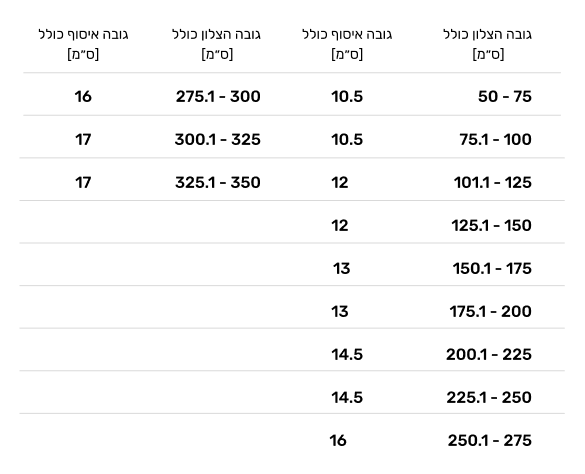 Ext 50 Table V3